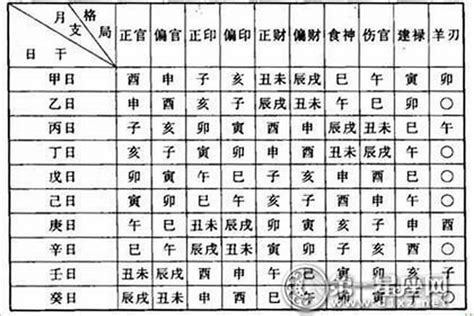 時刃格|八字中时刃格 (时刃格 财多身弱)